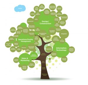 Career Tree